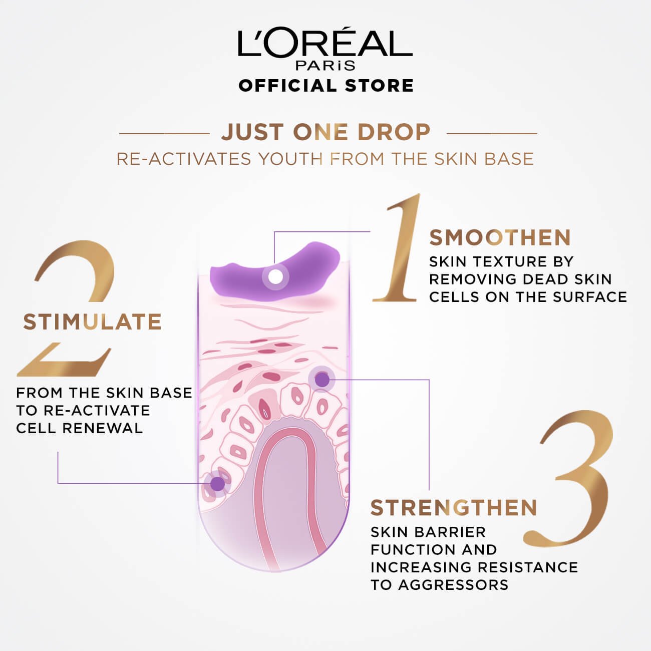 L'Oréal Paris Skin Activating Ferment Pre-Essence