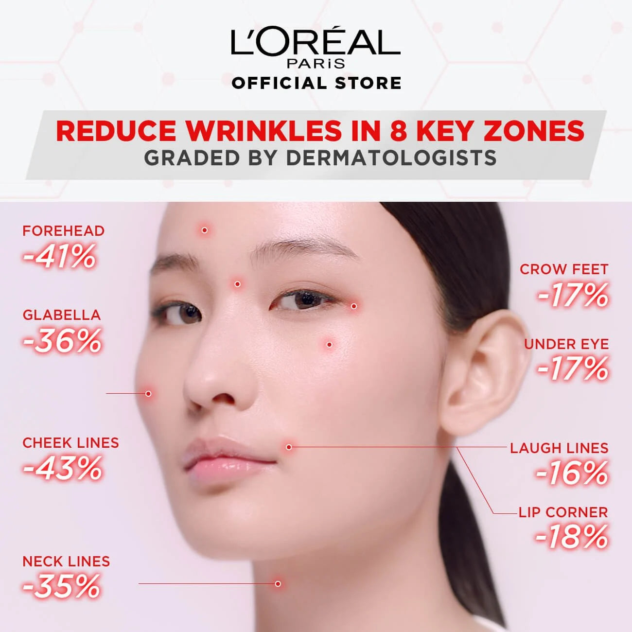L'Oréal Paris Pro-Retinol Anti Wrinkle Serum